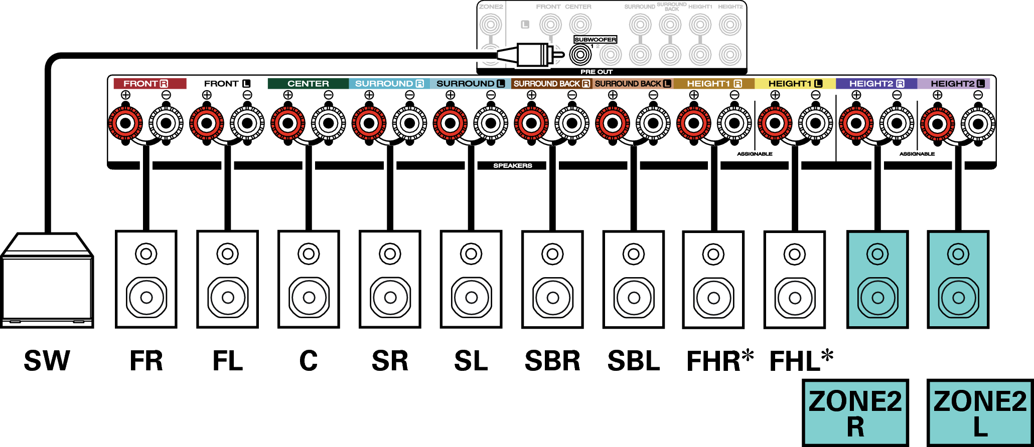 Conne SP 7.1 2ch S62U